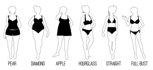 body-shapes-swimwear