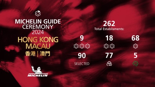 1. The Michelin Guide Hong Kong & Macau 2024 Full Selection_Summary (1)
